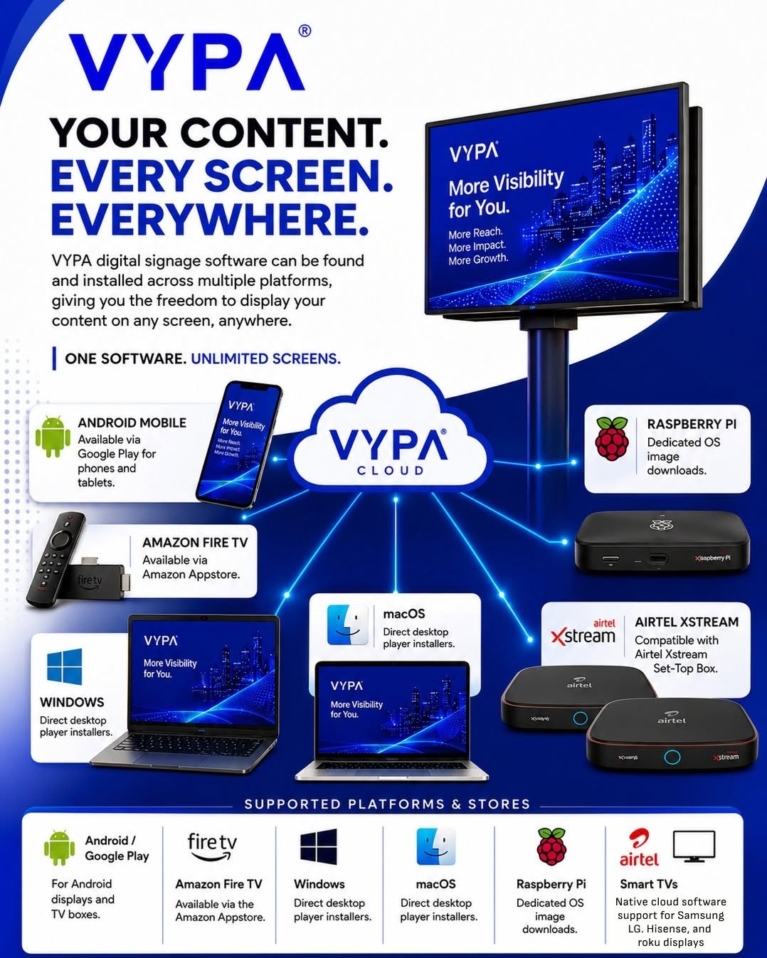 The Best Digital Signage Software Is the One That Works With the Screens You Already Have